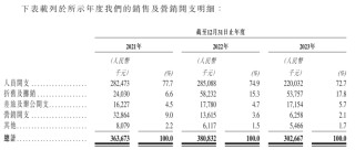 医学生丟下手术刀，普华永道为财税IPO看门
