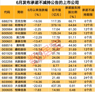 利好来袭，18家上市公司股东重大宣布！