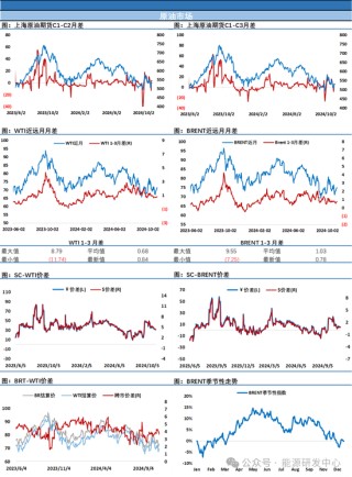 周一油价大涨，布伦特重回75美元，市场等待美总统大选结果
