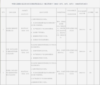 剑指支付行业违规行为 5家机构罚没金额逾3000万元