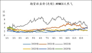 甲醇：暗流涌动