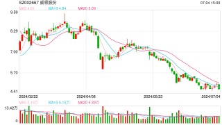 超进度预付7400万元工程款被“问询” 威领股份：无利益输送