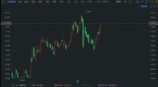 港股异动丨获机构唱好 米高集团续涨超5% 录得6连涨