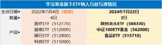 大象起舞！五大行再创历史新高！银行ETF（512800）标的指数年内累涨超19%！中报行情渐热，有色拾级而上