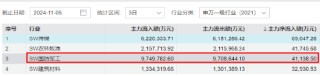 主力重金押注！国防军工ETF（512810）涨1.21%续刷阶段新高！中国航展开幕在即，中航沈飞等多股连板！