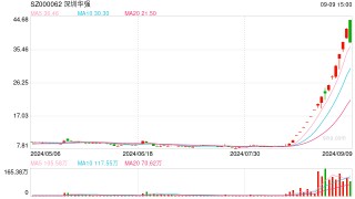 资本市场复杂多变，监管不能一成不变