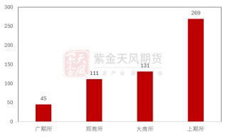 【铜四季报】君临天下——降息周期下的铜机遇