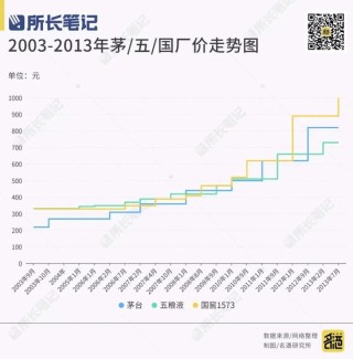 白酒还能不能涨价？