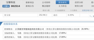 两大股东“内斗”升级，监事“指控”董事长损害上市公司利益，华菱精工何去何从？
