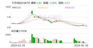 话题:天元优配这家A股公司 董事长突然辞职 此前被连续立案！