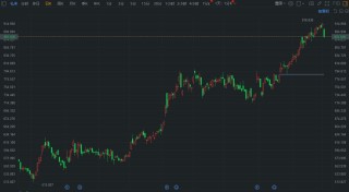 礼来盘初跌3.58% 拜登敦促降低药品价格