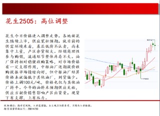 中天期货:棕榈高位回落 橡胶18000静待