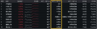 英伟达“全球最强芯片” 投产，存储芯片全线大涨！沪电股份创历史新高，电子ETF（515260）盘中摸高1．95%