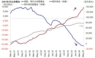 三大积极因素助力港股企稳 下半年震荡行情或延续