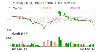 *ST金科管理人公开招募和遴选重整投资人