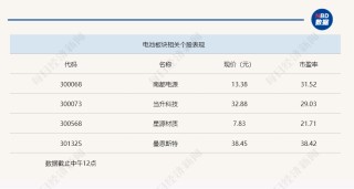 亚太股指全线走弱，沪指半日跌破2800点关口