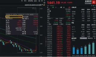全线反攻！“牛市旗手”掀涨停潮，券商ETF（512000）、金融科技ETF一路狂飙！医疗ETF爆量劲涨5.26%