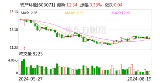 物产环能：2024年半年度净利润约3.6亿元 同比下降33.16%