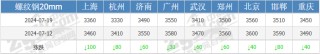累跌100！恐慌抛货！钢价还要跌？