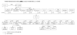 “国内最大非公立中医院集团”同仁堂医养拟港股上市，去年刚扭亏