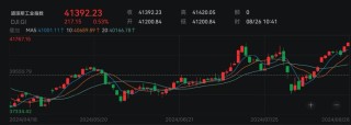 深夜，道指创历史新高！
