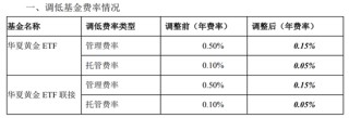 华夏基金集中宣布旗下ETF降费，ETF头部大厂规模竞赛，两头部规模差距缩至563亿
