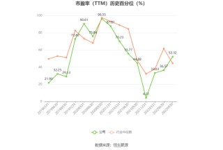 马钢股份：预计2024年上半年亏损11.48亿元