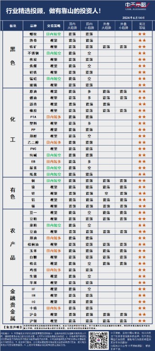 中天策略:6月14日市场分析