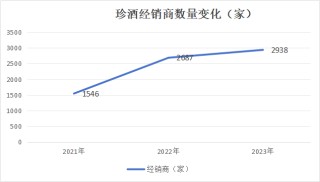 珍酒李渡为何让投资者失望？股价近腰斩 每股破发4块多