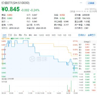 大金融逆市活跃！“航母级”券商引爆，券商ETF（512000）跳空上涨，基金经理火线解读！