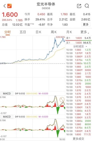 半导体，大爆发！