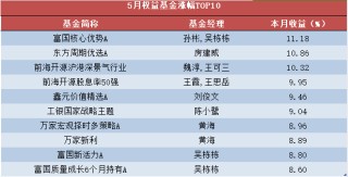 金牛网-网上配资_配资服务_十大可靠的配资公司