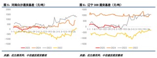 【妙笔花生】22年行情能否复刻？