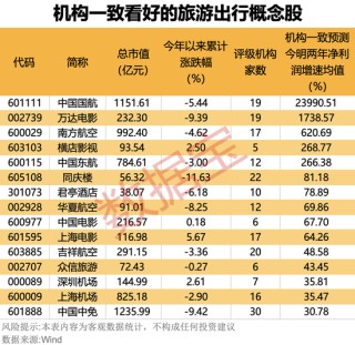 90亿人次出行！“非遗游”成新宠，多地景区门票“秒光”！这些概念股业绩向好