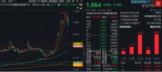 A股深度回调！AI重挫，创业板人工智能ETF华宝（159363）溢价杀跌！吃喝板块逆市收红，食品ETF盘中上探2.11%