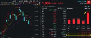 大盘风格演绎，资金火速增仓核心资产！龙头宽基A50ETF华宝（159596）单日再获1.37亿元净申购！