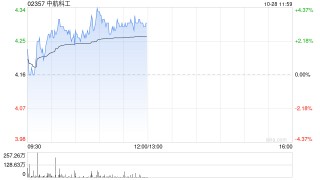 中航科工现涨超3% 中航机载拟对中航凯天增资2.5亿元