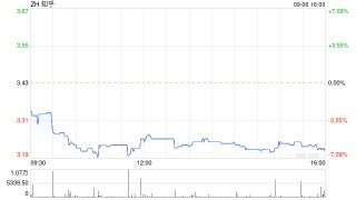 知乎宣布最多回购5480万美元的股票：每股ADS 3.5美元