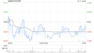 时代天使根据首次公开发售后受限制股份单位计划授出68.44万份受限制股份单位