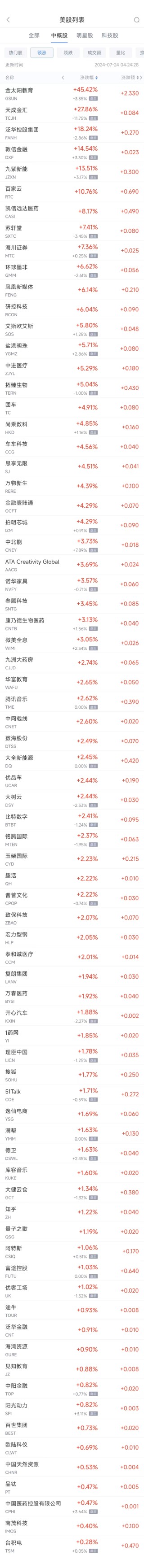 周二热门中概股涨跌不一 台积电涨0.3%，拼多多跌0.9%