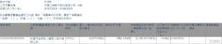 工商银行(01398.HK)获中国平安增持1407.7万股