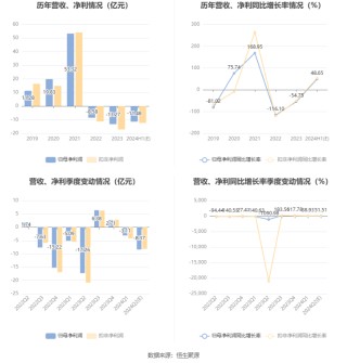 马钢股份：预计2024年上半年亏损11.48亿元