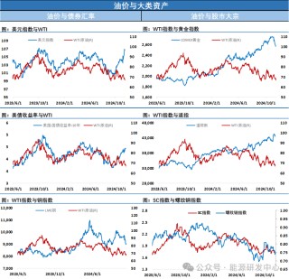 突发！油价深夜大涨3% 挪威最大的油田意外停产 推动原油重回多空相持格局
