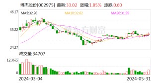 综述[德益配资]博杰股份：5月31日召开董事会会议