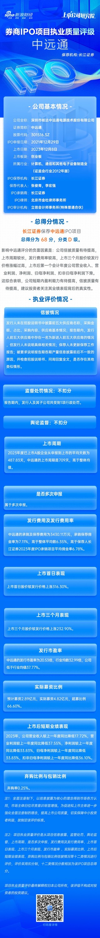 长江证券保荐中远通IPO项目质量评级D级 上市首年营收净利双降 排队时间较长