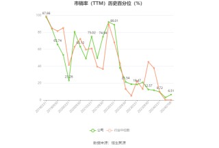 永吉股份：预计2024年上半年净利同比增长162.47%-180.21%