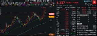 银行叕走强，国有五大行齐发力，银行ETF（512800）8月以来斩获第5个历史新高！