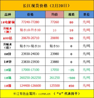 美中贸易或达成新协议，内盘金属普涨