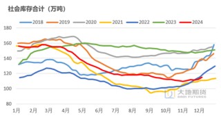 橡胶：近端强势与远期累库的博弈