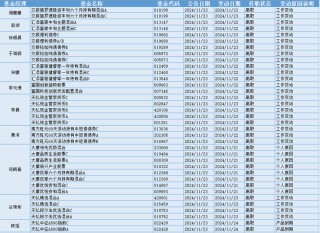 今日必读：公募基金打响业绩“排位战” 一批产品基金经理变更